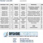 zeilvakantie-vaarschema-Offshore Yacht Charter